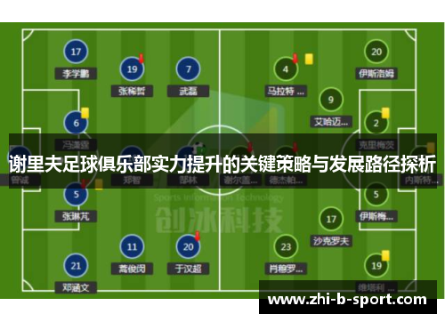 谢里夫足球俱乐部实力提升的关键策略与发展路径探析