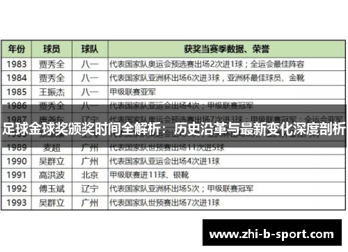 足球金球奖颁奖时间全解析:历史沿革与最新变化深度剖析 足球金球奖颁奖时间全解析:历史沿革与最新变化深度剖析